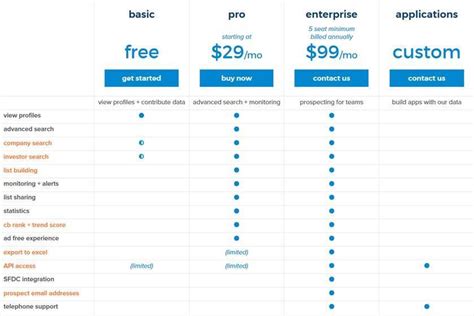 airbase crunchbase|Series B .